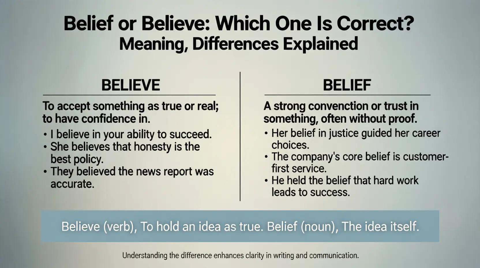 Belief or Believe