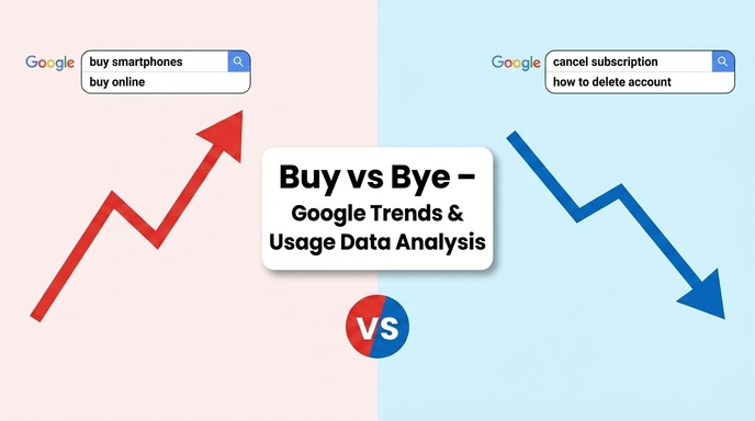 Buy or Bye /Google Trends & Usage Data