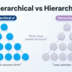Hierarchical vs Hierarchal