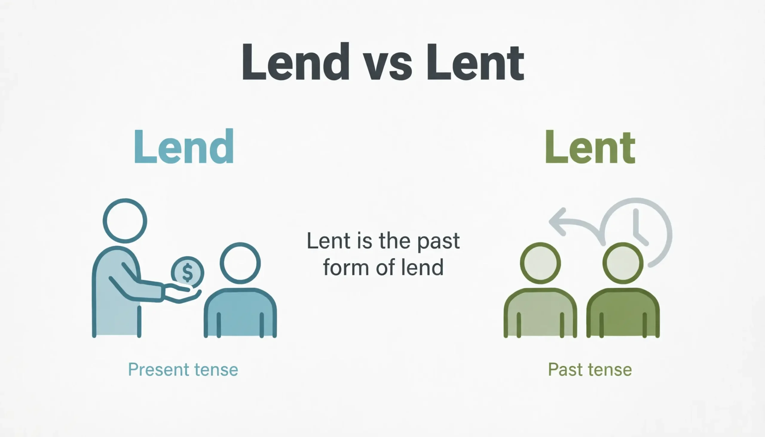 lend Or lent
