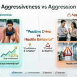Aggressiveness vs Aggression